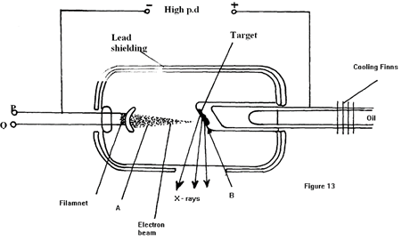 X-Ray Tube Parts, Intensity Control, and Heat Generation